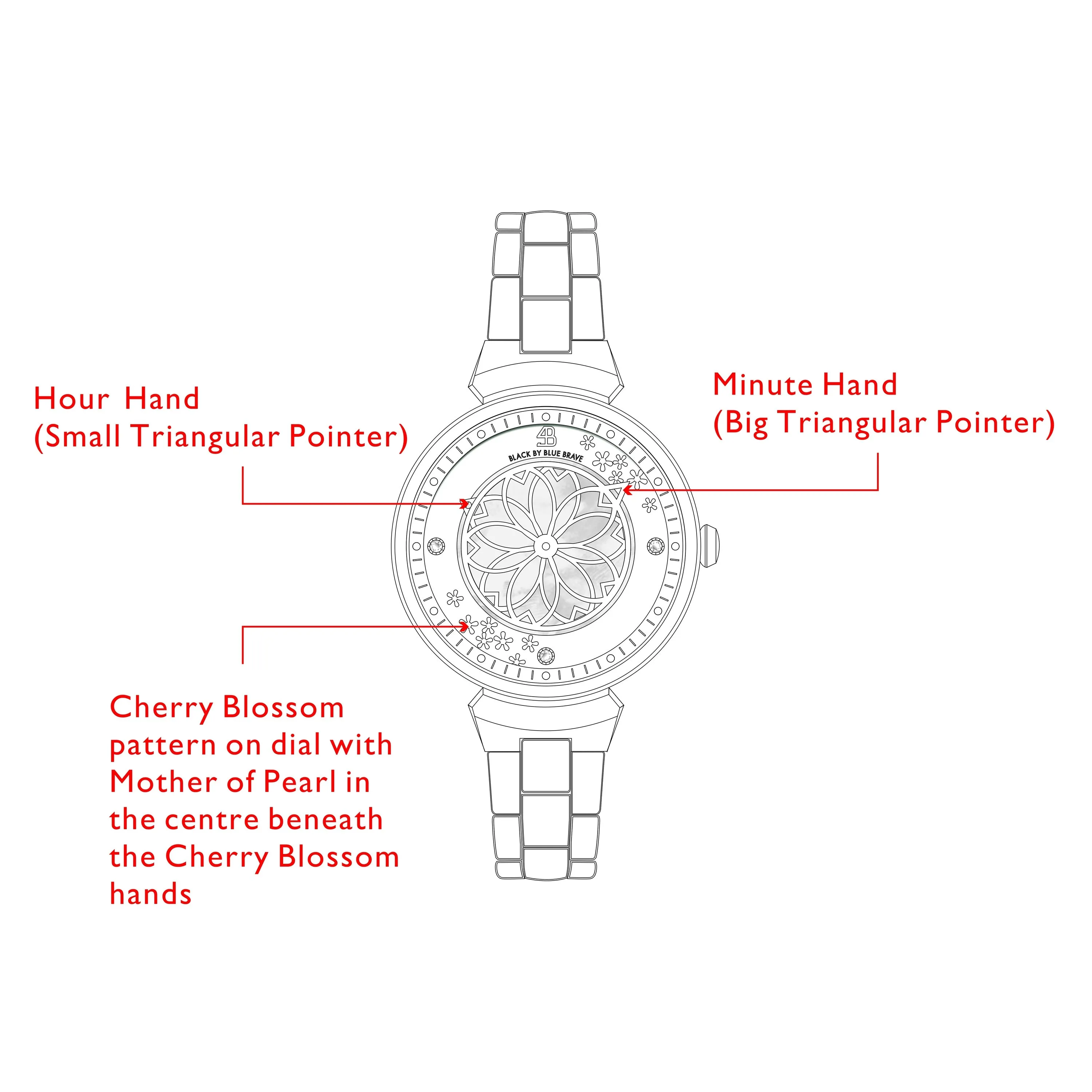 Cherry Blossom 32mm Pink Mother Of Pearl Dial Sakura Petal Hand Rose Gold Bracelet Watch